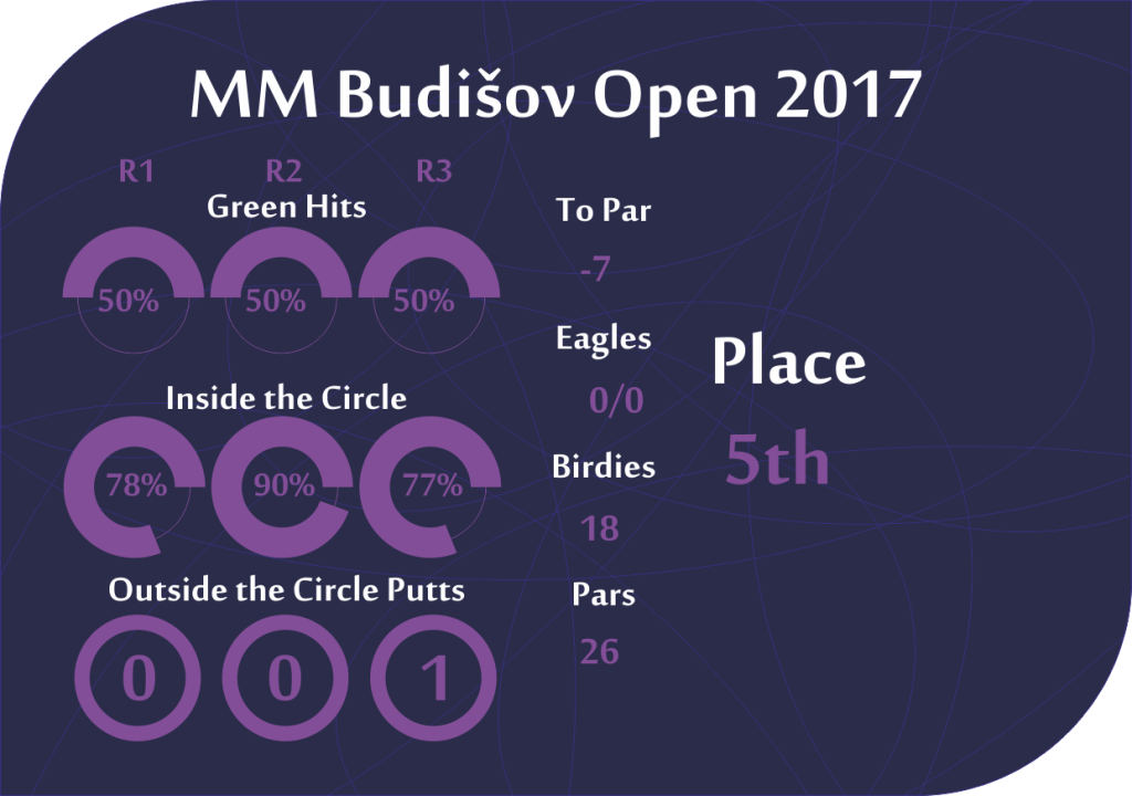 MM Budišov 2017